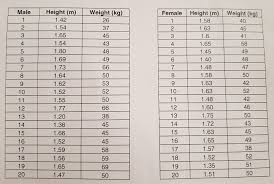 Maybe you would like to learn more about one of these? Male Height M Weight Kg Female Height Chegg Com