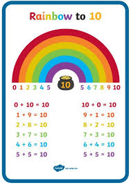 Rainbow to 10 Number Bonds Poster!