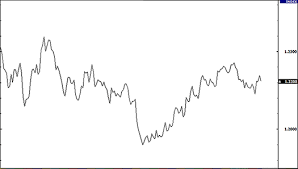 3 Types Of Forex Charts And How To Read Them Babypips Com