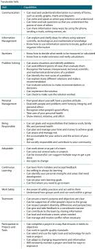 T Skills2 Job Interview Job Resume Resume Skills