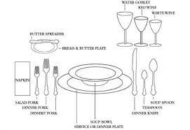 Start with a dinner plate, then place a salad plate or soup bowl (or both) on top. Dinner Etiquette United States Dining Etiquette What S Cooking America