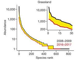 A full breakdown of figures for. Arthropod Decline In Grasslands And Forests Is Associated With Landscape Level Drivers Nature