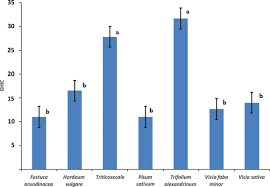 Fishing reel parts from almost every manufacturer, all available in one place! Comparison Of Cheeses From Goats Fed 7 Forages Based On A New Health Index Journal Of Dairy Science