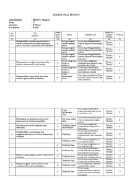 Kisi kisi soal biologi kelas xi semester 1 kurikulum 2013. Kisi Kisi Soal Biologi Sma Kelas Xi