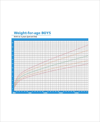 meticulous weight with height and age wt for age chart baby