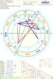 Complete Ben Affleck Birth Chart Ascendant Time Chart