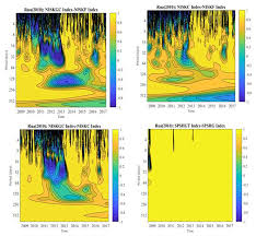 When market increases we get profit, otherwise loss. Jrfm Free Full Text A Wavelet Based Analysis Of The Co Movement Between Sukuk Bonds And Shariah Stock Indices In The Gcc Region Implications For Risk Diversification Html