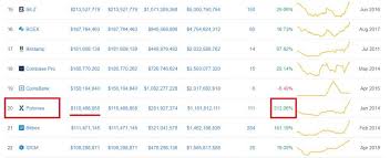 Before you can buy ripple, you'll need to open an account with a cryptocurrency broker. Poloniex Xrp Usdt Coinbase Btc Price Pomdesign Oliver Mayer Photography