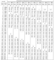 Carrier Chilled Water Pipe Sizing Chart Pdf