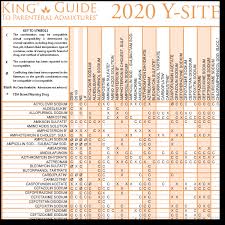 king guide iv drug compatibility wall charts