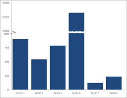 Broken Column And Bar Charts User Friendly