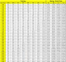 43 true half marathon pace chart min per km