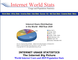Internet World Stats World Internet Users And Population Statistics March 2019 In 2020 Internet Statistics World Population