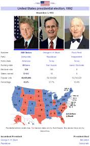 Electoralmaps Org Timeline Of U S Presidential Elections Popular And Electoral Vote Totals Courtesy Of Wikipedia Org