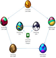 Chrysalis Element Dragons Breeding Guide Dragonvale