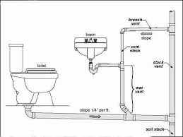 When you need to work on it you must find a reliable plumber that will show up on time, and make sure the job is completed before he leaves, so that the water to all of the affected. New The 10 Best Home Decor With Pictures Plumbing Plumbing Bathroom Architect Apartment Constructio Plumbing Vent Bathroom Plumbing Plumbing Drains