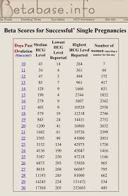 what a wonderful world a surrogacy journey beta results