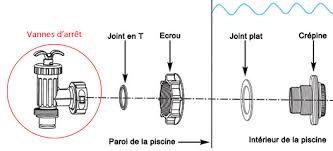 Lot De 2 Vannes D Arret Intex Pour Piscine Hors Sol Tubulaire Et Autoportee