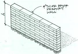 A single course of 10mm open perpends will not meet this requirement. Assuming A Density Of 120 Ft3 For Masonry Brick Chegg Com