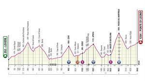 Vive en directo y online hoy la etapa 16 del giro de italia entre udine y san daniele del friuli (229 km). Giro De Italia 2019 Perfil 16Âª Etapa 28 Mayo Lovere Ponte Di Legno Mortirolo