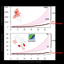 Se viralizó la imagen de chicos que asisten a la escuela con una frazada por el frío. El Coronavirus En Narino Realidades Estimaciones Y Escenarios Universidad De Narino