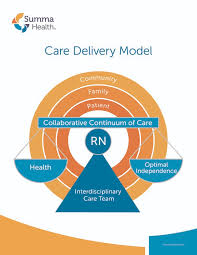 Nursing Care Delivery Model Summa Health In Northeast Ohio