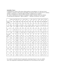 Solubility Chart Template Free Download