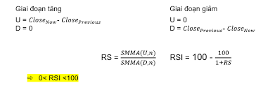 Rsi là gì? Cách áp dụng RSI trong giao dịch đầu tư chứng khoán - Vietcap
