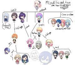 How mizuki should (hypothetically) have a kizuna with everyone -kaito :  rProjectSekai