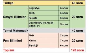Milli Savunma Universitesi Msu Askeri Ogrenci Basvuru Sartlari Millisavunma Com