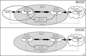 Come and visit our site, already thousands of classified ads await you. Consumer Logistics 1 0 Consumer Logisticssurfing The Digital Wave
