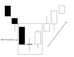 Overview Of Triple Candlestick Patterns Nasdaq