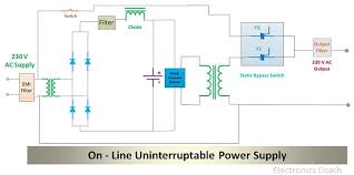 Difference Between Online Ups And Offline Ups With