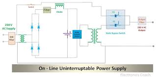 difference between online ups and offline ups with