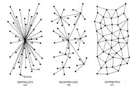 Bitcoin mining centralization in july 2014, mining pool ghash.io frightened the bitcoin community when it held more than 51% of the bitcoin network hash rate. 1 What Is A Decentralized Application Decentralized Applications Book