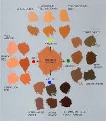 image result for color charts rublev paint portraits and