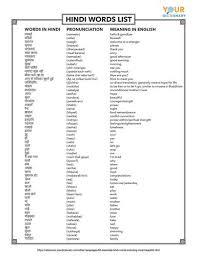 Children are taught alphabets in nursery . 60 Essential Hindi Words Including The Most Beautiful