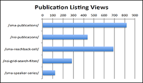 sma reachback feedback sma publication statistics nsi