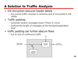Data Network Security Ppt Download