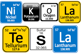 Interactive periodic table showing names, electrons, and oxidation states. How To Use A Periodic Table Of Elements