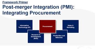 Post Merger Integration Pmi Integrating Procurement Https Flevy Com Browse Flevypro Doc 2900 In 2020 Sales And Marketing Procurement Challenges And Opportunities