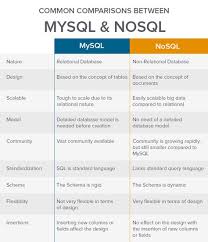 Here We Break Down The Most Important Distinctions And Discuss Two Of The Key Players In The Mysql Vs Nosql Debate Mysql Web Design Agency Database Design