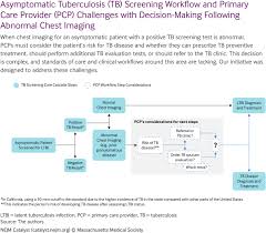 Image result for Tuberculosis Screening