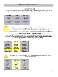 Voir les verbes irréguliers, modèles de conjugaison française, auxiliaires avoir et être. Present De L Indicatif Espagnol Tener