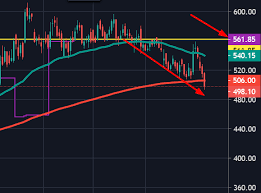 Bharti airtel live nse/bse share price: What S Wrong With Bharti Airtel Why Is Its Share Price Continually Falling Quora
