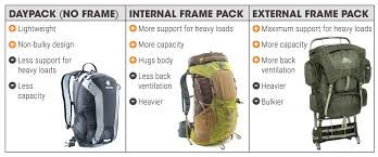 Backpack Guide Sierra