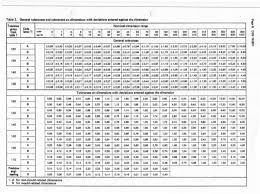 Injection Molding Tolerance Guide Din 16901