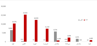 العمالة المنزلية نظرة مقارنة بين البحرين وبقية دول مجلس التعاون هناء بوحجي