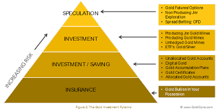 Physical Gold Delivery Failure By Deutsche Bank And Other German Banks