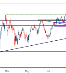 Dow Jones Drives To Fresh Six Month Highs After Jackson Hole